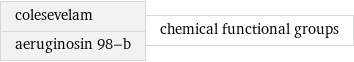 colesevelam aeruginosin 98-b | chemical functional groups