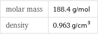 molar mass | 188.4 g/mol density | 0.963 g/cm^3