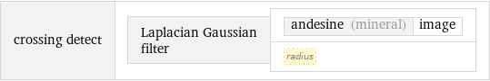 crossing detect | Laplacian Gaussian filter | andesine (mineral) | image radius