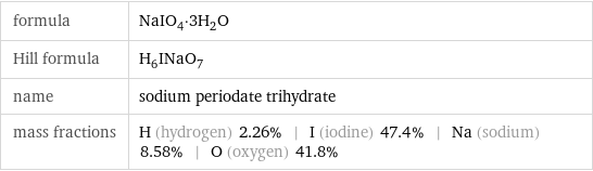 formula | NaIO_4·3H_2O Hill formula | H_6INaO_7 name | sodium periodate trihydrate mass fractions | H (hydrogen) 2.26% | I (iodine) 47.4% | Na (sodium) 8.58% | O (oxygen) 41.8%