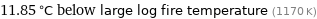 11.85 °C below large log fire temperature (1170 K)