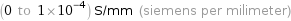 (0 to 1×10^-4) S/mm (siemens per milimeter)