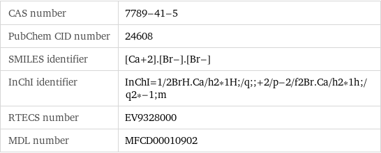 CAS number | 7789-41-5 PubChem CID number | 24608 SMILES identifier | [Ca+2].[Br-].[Br-] InChI identifier | InChI=1/2BrH.Ca/h2*1H;/q;;+2/p-2/f2Br.Ca/h2*1h;/q2*-1;m RTECS number | EV9328000 MDL number | MFCD00010902