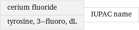 cerium fluoride tyrosine, 3-fluoro, dL | IUPAC name