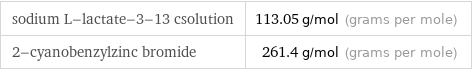 sodium L-lactate-3-13 csolution | 113.05 g/mol (grams per mole) 2-cyanobenzylzinc bromide | 261.4 g/mol (grams per mole)