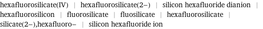 hexafluorosilicate(IV) | hexafluorosilicate(2-) | silicon hexafluoride dianion | hexafluorosilicon | fluorosilicate | fluosilicate | hexafluorosilicate | silicate(2-), hexafluoro- | silicon hexafluoride ion