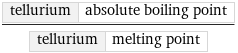 tellurium | absolute boiling point/tellurium | melting point