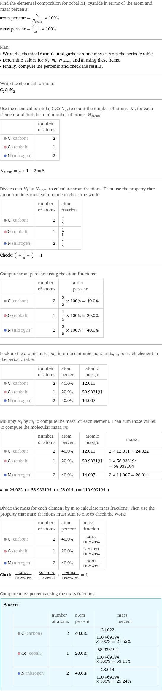 Find the elemental composition for cobalt(II) cyanide in terms of the atom and mass percents: atom percent = N_i/N_atoms × 100% mass percent = (N_im_i)/m × 100% Plan: • Write the chemical formula and gather atomic masses from the periodic table. • Determine values for N_i, m_i, N_atoms and m using these items. • Finally, compute the percents and check the results. Write the chemical formula: C_2CoN_2 Use the chemical formula, C_2CoN_2, to count the number of atoms, N_i, for each element and find the total number of atoms, N_atoms:  | number of atoms  C (carbon) | 2  Co (cobalt) | 1  N (nitrogen) | 2  N_atoms = 2 + 1 + 2 = 5 Divide each N_i by N_atoms to calculate atom fractions. Then use the property that atom fractions must sum to one to check the work:  | number of atoms | atom fraction  C (carbon) | 2 | 2/5  Co (cobalt) | 1 | 1/5  N (nitrogen) | 2 | 2/5 Check: 2/5 + 1/5 + 2/5 = 1 Compute atom percents using the atom fractions:  | number of atoms | atom percent  C (carbon) | 2 | 2/5 × 100% = 40.0%  Co (cobalt) | 1 | 1/5 × 100% = 20.0%  N (nitrogen) | 2 | 2/5 × 100% = 40.0% Look up the atomic mass, m_i, in unified atomic mass units, u, for each element in the periodic table:  | number of atoms | atom percent | atomic mass/u  C (carbon) | 2 | 40.0% | 12.011  Co (cobalt) | 1 | 20.0% | 58.933194  N (nitrogen) | 2 | 40.0% | 14.007 Multiply N_i by m_i to compute the mass for each element. Then sum those values to compute the molecular mass, m:  | number of atoms | atom percent | atomic mass/u | mass/u  C (carbon) | 2 | 40.0% | 12.011 | 2 × 12.011 = 24.022  Co (cobalt) | 1 | 20.0% | 58.933194 | 1 × 58.933194 = 58.933194  N (nitrogen) | 2 | 40.0% | 14.007 | 2 × 14.007 = 28.014  m = 24.022 u + 58.933194 u + 28.014 u = 110.969194 u Divide the mass for each element by m to calculate mass fractions. Then use the property that mass fractions must sum to one to check the work:  | number of atoms | atom percent | mass fraction  C (carbon) | 2 | 40.0% | 24.022/110.969194  Co (cobalt) | 1 | 20.0% | 58.933194/110.969194  N (nitrogen) | 2 | 40.0% | 28.014/110.969194 Check: 24.022/110.969194 + 58.933194/110.969194 + 28.014/110.969194 = 1 Compute mass percents using the mass fractions: Answer: |   | | number of atoms | atom percent | mass percent  C (carbon) | 2 | 40.0% | 24.022/110.969194 × 100% = 21.65%  Co (cobalt) | 1 | 20.0% | 58.933194/110.969194 × 100% = 53.11%  N (nitrogen) | 2 | 40.0% | 28.014/110.969194 × 100% = 25.24%