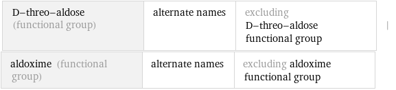 D-threo-aldose (functional group) | alternate names | excluding D-threo-aldose functional group | aldoxime (functional group) | alternate names | excluding aldoxime functional group