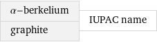 α-berkelium graphite | IUPAC name