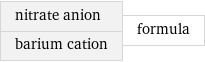 nitrate anion barium cation | formula