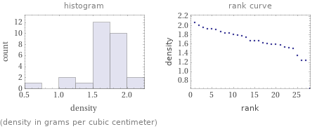   (density in grams per cubic centimeter)