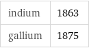 indium | 1863 gallium | 1875