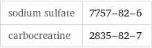 sodium sulfate | 7757-82-6 carbocreatine | 2835-82-7