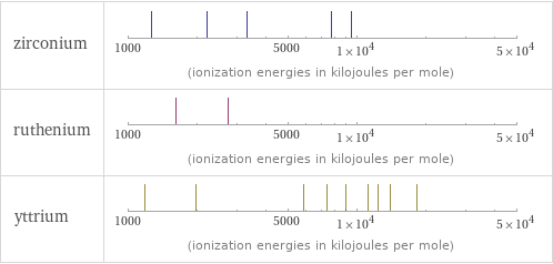 Reactivity