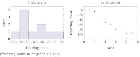   (freezing point in degrees Celsius)