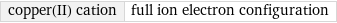 copper(II) cation | full ion electron configuration