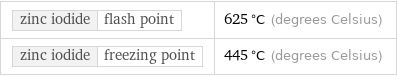 zinc iodide | flash point | 625 °C (degrees Celsius) zinc iodide | freezing point | 445 °C (degrees Celsius)