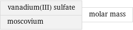 vanadium(III) sulfate moscovium | molar mass