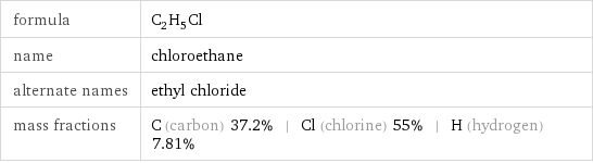 formula | C_2H_5Cl name | chloroethane alternate names | ethyl chloride mass fractions | C (carbon) 37.2% | Cl (chlorine) 55% | H (hydrogen) 7.81%