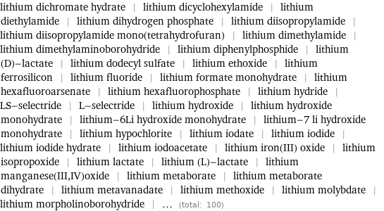 lithium dichromate hydrate | lithium dicyclohexylamide | lithium diethylamide | lithium dihydrogen phosphate | lithium diisopropylamide | lithium diisopropylamide mono(tetrahydrofuran) | lithium dimethylamide | lithium dimethylaminoborohydride | lithium diphenylphosphide | lithium (D)-lactate | lithium dodecyl sulfate | lithium ethoxide | lithium ferrosilicon | lithium fluoride | lithium formate monohydrate | lithium hexafluoroarsenate | lithium hexafluorophosphate | lithium hydride | LS-selectride | L-selectride | lithium hydroxide | lithium hydroxide monohydrate | lithium-6Li hydroxide monohydrate | lithium-7 li hydroxide monohydrate | lithium hypochlorite | lithium iodate | lithium iodide | lithium iodide hydrate | lithium iodoacetate | lithium iron(III) oxide | lithium isopropoxide | lithium lactate | lithium (L)-lactate | lithium manganese(III, IV)oxide | lithium metaborate | lithium metaborate dihydrate | lithium metavanadate | lithium methoxide | lithium molybdate | lithium morpholinoborohydride | ... (total: 100)