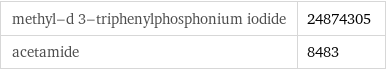 methyl-d 3-triphenylphosphonium iodide | 24874305 acetamide | 8483