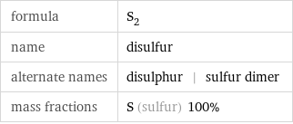 formula | S_2 name | disulfur alternate names | disulphur | sulfur dimer mass fractions | S (sulfur) 100%