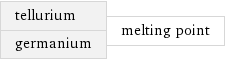 tellurium germanium | melting point