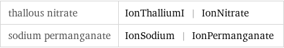 thallous nitrate | IonThalliumI | IonNitrate sodium permanganate | IonSodium | IonPermanganate