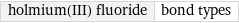 holmium(III) fluoride | bond types