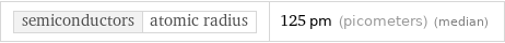 semiconductors | atomic radius | 125 pm (picometers) (median)