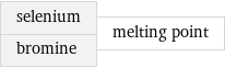 selenium bromine | melting point