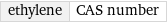 ethylene | CAS number