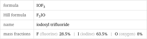 formula | IOF_3 Hill formula | F_3IO name | iodosyl trifluoride mass fractions | F (fluorine) 28.5% | I (iodine) 63.5% | O (oxygen) 8%