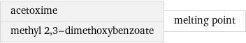 acetoxime methyl 2, 3-dimethoxybenzoate | melting point