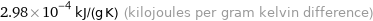 2.98×10^-4 kJ/(g K) (kilojoules per gram kelvin difference)