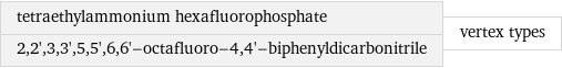 tetraethylammonium hexafluorophosphate 2, 2', 3, 3', 5, 5', 6, 6'-octafluoro-4, 4'-biphenyldicarbonitrile | vertex types