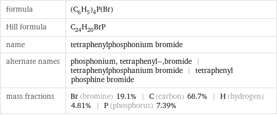 formula | (C_6H_5)_4P(Br) Hill formula | C_24H_20BrP name | tetraphenylphosphonium bromide alternate names | phosphonium, tetraphenyl-, bromide | tetraphenylphosphanium bromide | tetraphenyl phosphine bromide mass fractions | Br (bromine) 19.1% | C (carbon) 68.7% | H (hydrogen) 4.81% | P (phosphorus) 7.39%