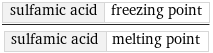 sulfamic acid | freezing point/sulfamic acid | melting point