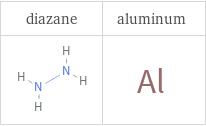 Structure diagrams