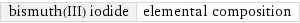 bismuth(III) iodide | elemental composition