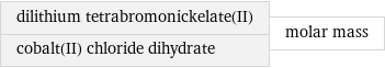 dilithium tetrabromonickelate(II) cobalt(II) chloride dihydrate | molar mass