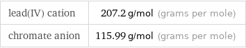 lead(IV) cation | 207.2 g/mol (grams per mole) chromate anion | 115.99 g/mol (grams per mole)