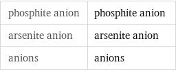 phosphite anion | phosphite anion arsenite anion | arsenite anion anions | anions