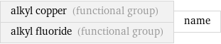 alkyl copper (functional group) alkyl fluoride (functional group) | name
