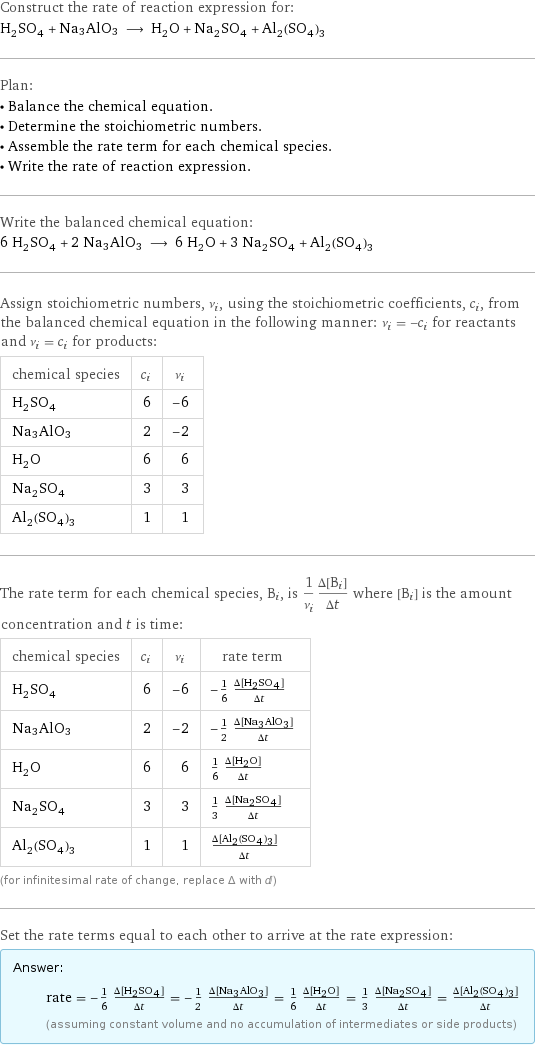 Construct the rate of reaction expression for: H_2SO_4 + Na3AlO3 ⟶ H_2O + Na_2SO_4 + Al_2(SO_4)_3 Plan: • Balance the chemical equation. • Determine the stoichiometric numbers. • Assemble the rate term for each chemical species. • Write the rate of reaction expression. Write the balanced chemical equation: 6 H_2SO_4 + 2 Na3AlO3 ⟶ 6 H_2O + 3 Na_2SO_4 + Al_2(SO_4)_3 Assign stoichiometric numbers, ν_i, using the stoichiometric coefficients, c_i, from the balanced chemical equation in the following manner: ν_i = -c_i for reactants and ν_i = c_i for products: chemical species | c_i | ν_i H_2SO_4 | 6 | -6 Na3AlO3 | 2 | -2 H_2O | 6 | 6 Na_2SO_4 | 3 | 3 Al_2(SO_4)_3 | 1 | 1 The rate term for each chemical species, B_i, is 1/ν_i(Δ[B_i])/(Δt) where [B_i] is the amount concentration and t is time: chemical species | c_i | ν_i | rate term H_2SO_4 | 6 | -6 | -1/6 (Δ[H2SO4])/(Δt) Na3AlO3 | 2 | -2 | -1/2 (Δ[Na3AlO3])/(Δt) H_2O | 6 | 6 | 1/6 (Δ[H2O])/(Δt) Na_2SO_4 | 3 | 3 | 1/3 (Δ[Na2SO4])/(Δt) Al_2(SO_4)_3 | 1 | 1 | (Δ[Al2(SO4)3])/(Δt) (for infinitesimal rate of change, replace Δ with d) Set the rate terms equal to each other to arrive at the rate expression: Answer: |   | rate = -1/6 (Δ[H2SO4])/(Δt) = -1/2 (Δ[Na3AlO3])/(Δt) = 1/6 (Δ[H2O])/(Δt) = 1/3 (Δ[Na2SO4])/(Δt) = (Δ[Al2(SO4)3])/(Δt) (assuming constant volume and no accumulation of intermediates or side products)