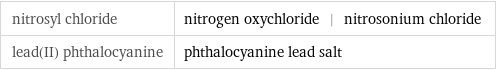 nitrosyl chloride | nitrogen oxychloride | nitrosonium chloride lead(II) phthalocyanine | phthalocyanine lead salt