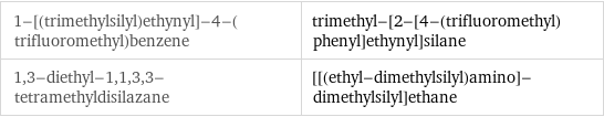 1-[(trimethylsilyl)ethynyl]-4-(trifluoromethyl)benzene | trimethyl-[2-[4-(trifluoromethyl)phenyl]ethynyl]silane 1, 3-diethyl-1, 1, 3, 3-tetramethyldisilazane | [[(ethyl-dimethylsilyl)amino]-dimethylsilyl]ethane