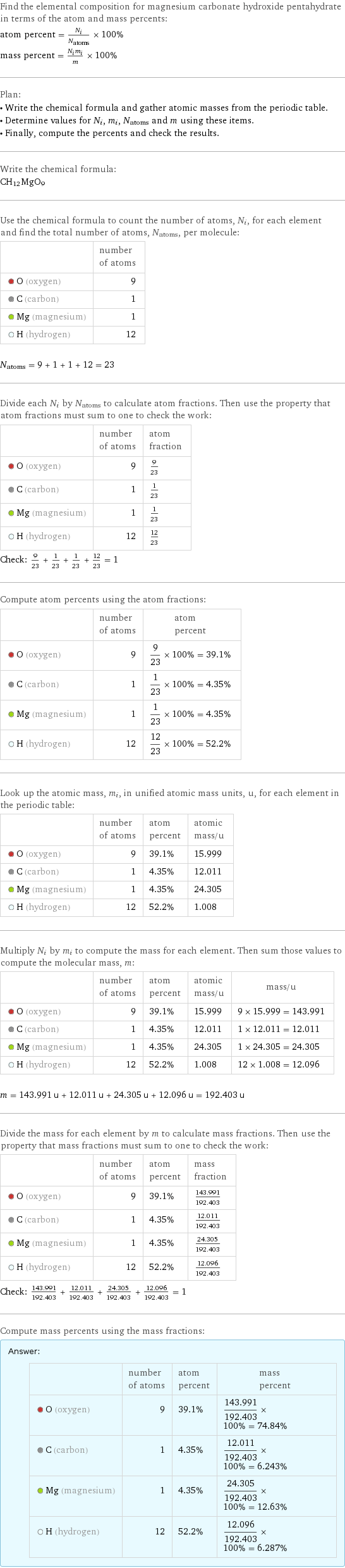 Find the elemental composition for magnesium carbonate hydroxide pentahydrate in terms of the atom and mass percents: atom percent = N_i/N_atoms × 100% mass percent = (N_im_i)/m × 100% Plan: • Write the chemical formula and gather atomic masses from the periodic table. • Determine values for N_i, m_i, N_atoms and m using these items. • Finally, compute the percents and check the results. Write the chemical formula: CH_12MgO_9 Use the chemical formula to count the number of atoms, N_i, for each element and find the total number of atoms, N_atoms, per molecule:  | number of atoms  O (oxygen) | 9  C (carbon) | 1  Mg (magnesium) | 1  H (hydrogen) | 12  N_atoms = 9 + 1 + 1 + 12 = 23 Divide each N_i by N_atoms to calculate atom fractions. Then use the property that atom fractions must sum to one to check the work:  | number of atoms | atom fraction  O (oxygen) | 9 | 9/23  C (carbon) | 1 | 1/23  Mg (magnesium) | 1 | 1/23  H (hydrogen) | 12 | 12/23 Check: 9/23 + 1/23 + 1/23 + 12/23 = 1 Compute atom percents using the atom fractions:  | number of atoms | atom percent  O (oxygen) | 9 | 9/23 × 100% = 39.1%  C (carbon) | 1 | 1/23 × 100% = 4.35%  Mg (magnesium) | 1 | 1/23 × 100% = 4.35%  H (hydrogen) | 12 | 12/23 × 100% = 52.2% Look up the atomic mass, m_i, in unified atomic mass units, u, for each element in the periodic table:  | number of atoms | atom percent | atomic mass/u  O (oxygen) | 9 | 39.1% | 15.999  C (carbon) | 1 | 4.35% | 12.011  Mg (magnesium) | 1 | 4.35% | 24.305  H (hydrogen) | 12 | 52.2% | 1.008 Multiply N_i by m_i to compute the mass for each element. Then sum those values to compute the molecular mass, m:  | number of atoms | atom percent | atomic mass/u | mass/u  O (oxygen) | 9 | 39.1% | 15.999 | 9 × 15.999 = 143.991  C (carbon) | 1 | 4.35% | 12.011 | 1 × 12.011 = 12.011  Mg (magnesium) | 1 | 4.35% | 24.305 | 1 × 24.305 = 24.305  H (hydrogen) | 12 | 52.2% | 1.008 | 12 × 1.008 = 12.096  m = 143.991 u + 12.011 u + 24.305 u + 12.096 u = 192.403 u Divide the mass for each element by m to calculate mass fractions. Then use the property that mass fractions must sum to one to check the work:  | number of atoms | atom percent | mass fraction  O (oxygen) | 9 | 39.1% | 143.991/192.403  C (carbon) | 1 | 4.35% | 12.011/192.403  Mg (magnesium) | 1 | 4.35% | 24.305/192.403  H (hydrogen) | 12 | 52.2% | 12.096/192.403 Check: 143.991/192.403 + 12.011/192.403 + 24.305/192.403 + 12.096/192.403 = 1 Compute mass percents using the mass fractions: Answer: |   | | number of atoms | atom percent | mass percent  O (oxygen) | 9 | 39.1% | 143.991/192.403 × 100% = 74.84%  C (carbon) | 1 | 4.35% | 12.011/192.403 × 100% = 6.243%  Mg (magnesium) | 1 | 4.35% | 24.305/192.403 × 100% = 12.63%  H (hydrogen) | 12 | 52.2% | 12.096/192.403 × 100% = 6.287%