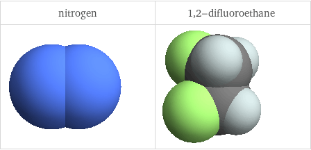 3D structure